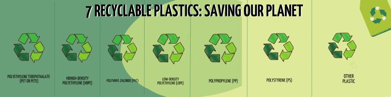Seven types of recyclable  plastic